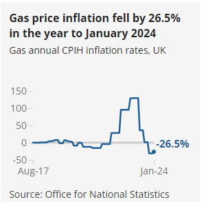 What Are the Benefits of a Power Purchase Agreement (PPA)? 1 statistic 1